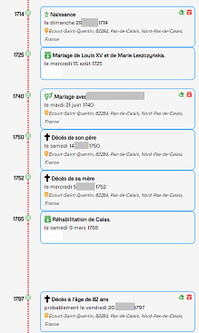 Frise chronologique